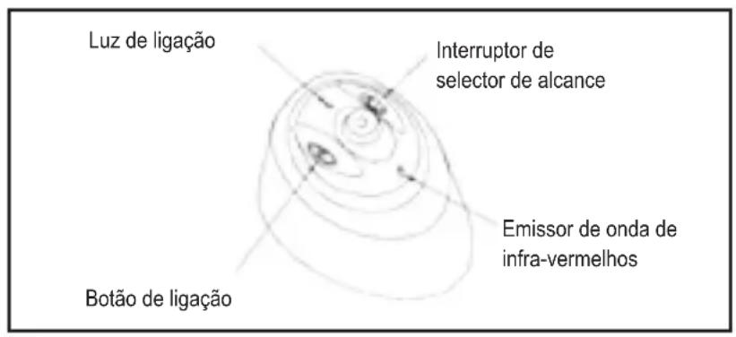 PALSON Diábolo - INSTRUÇÉS IMPORTANTES - 2