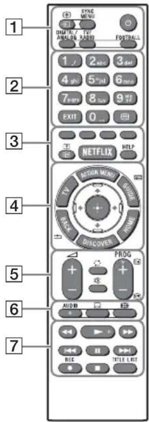 SONY Bravia KDL55W756C - Távvezérlő alkatrészleírása - 1