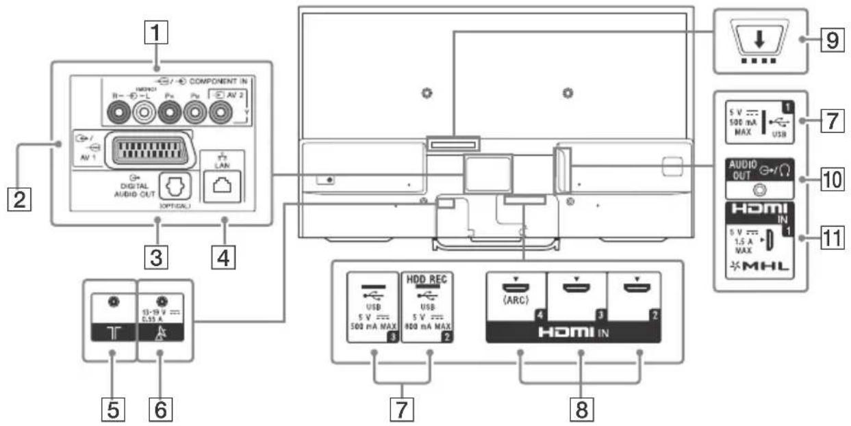 SONY Bravia KDL55W756C - Bemenetek és kimenetek - 1