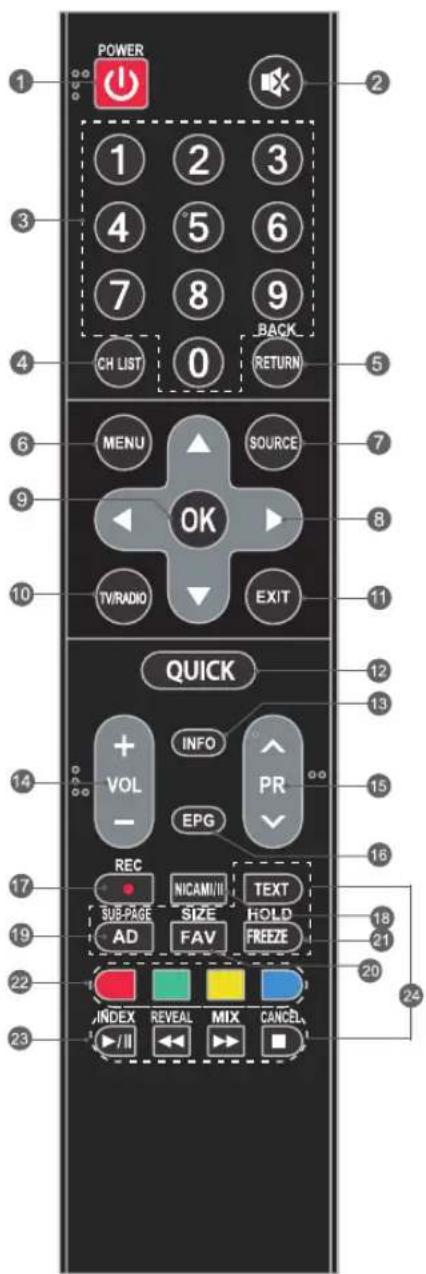 OK ODL 32652HTB - Note - 1