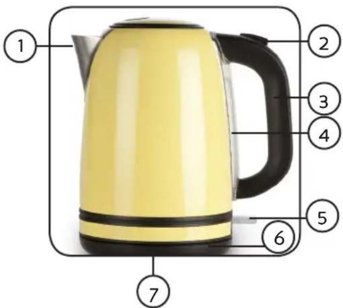 DOMO DO489WK - DESCRIPTION DES ÉLÉMENTS - 1