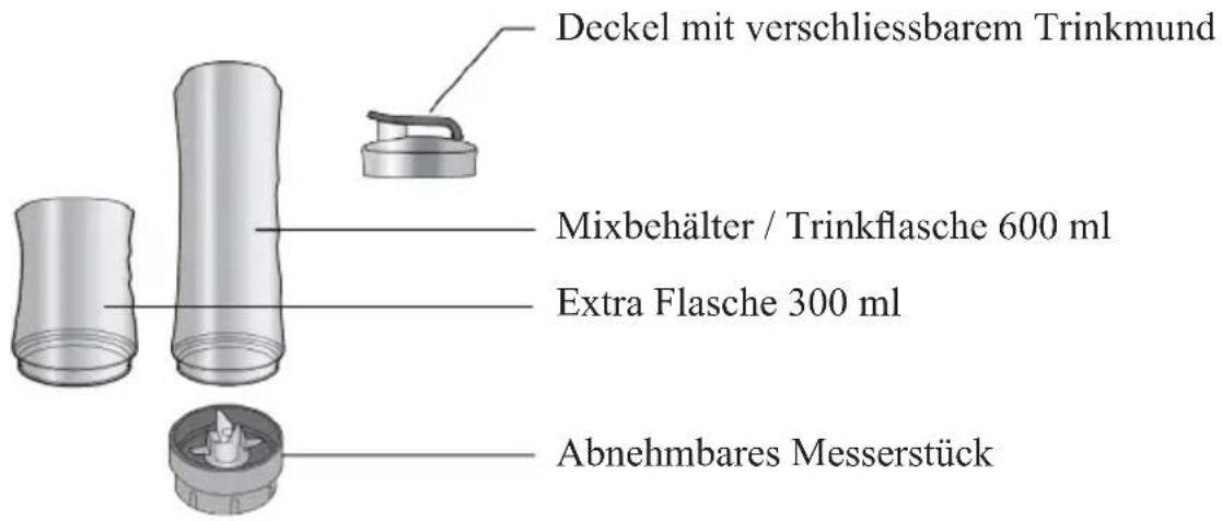 DOMO DO481BL - EINZELTEILE - 1