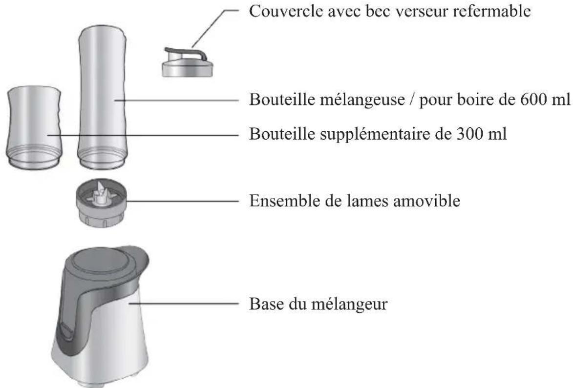 DOMO DO481BL - PARTIES - 1