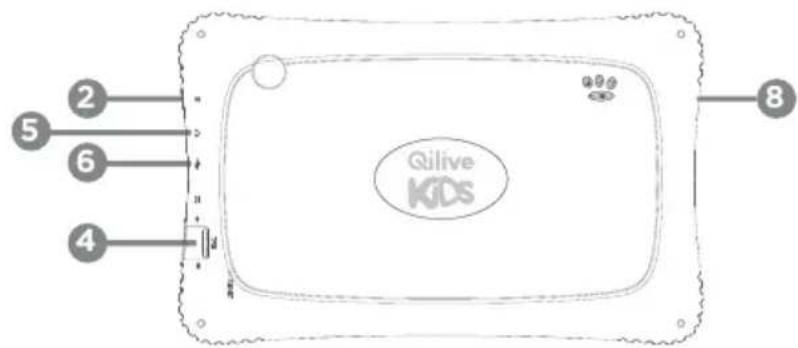 Qilive Q7 Kids - OPIS URZADZENIA - 2