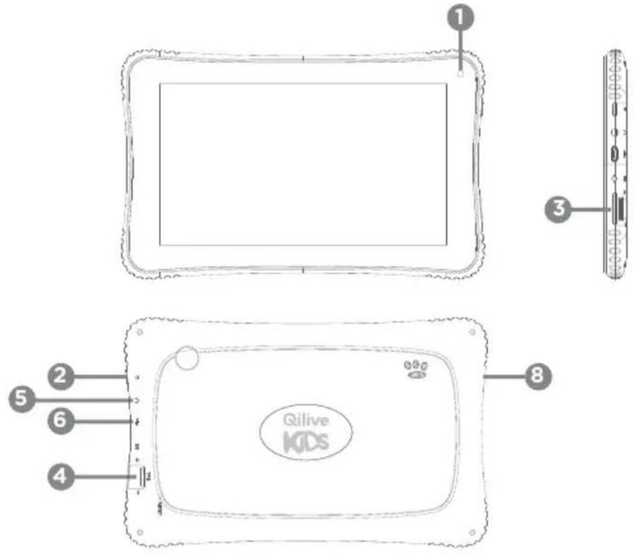 Qilive Q7 Kids - 3.ОПИСАHиЕ UCTPOИCTBA - 1