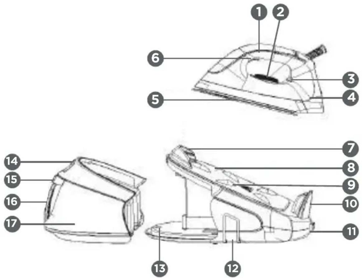 Qilive Q.5554 - DESCRIPCIÓN - 1