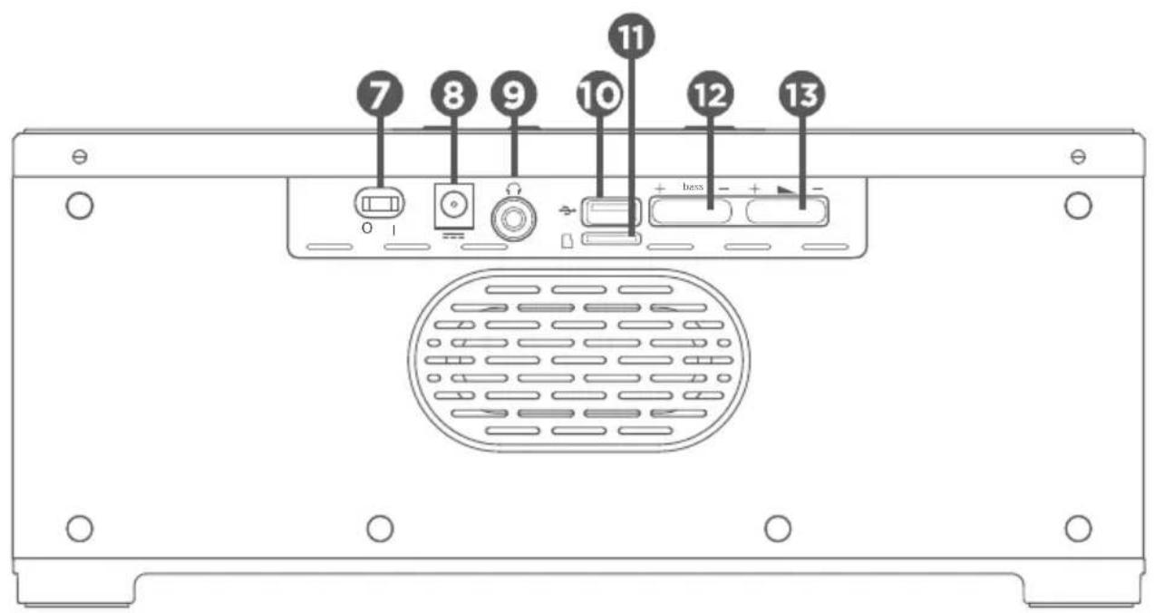 Qilive Q.1842 - Leirás - 3
