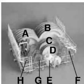GE GSH5430TZW - Using the lower basket - 2