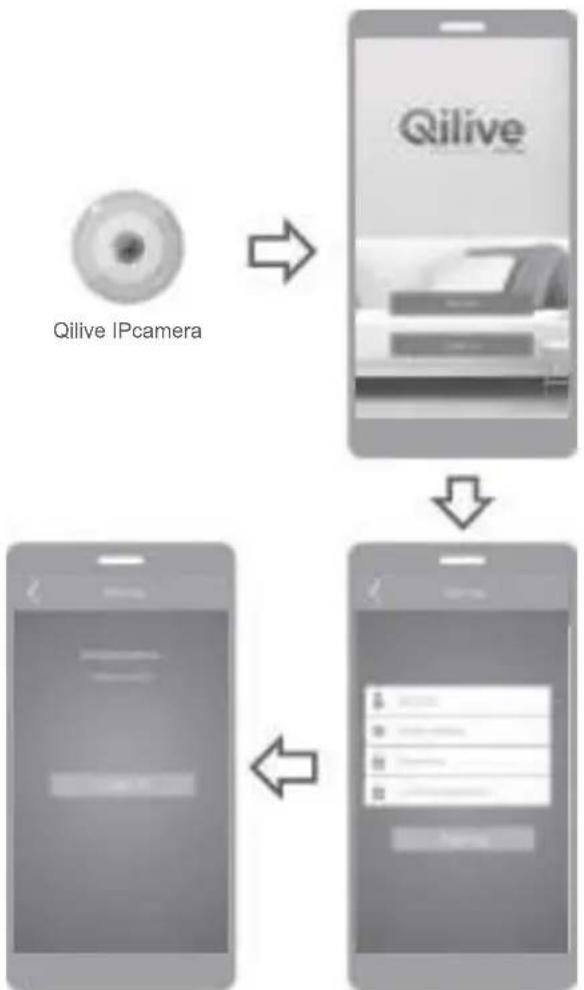 Qilive Q.4030 - Inregistrarea utilizatorului - 1