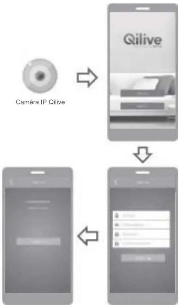 Qilive Q.4030 - Inscription utilisateur - 1