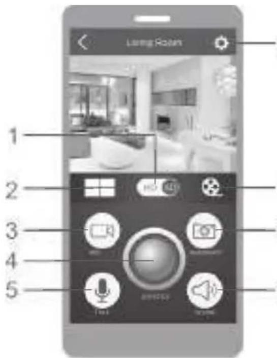 Qilive Q.4030 - VISTA E OPERAZIONI DI MONITORAGGIO - 1