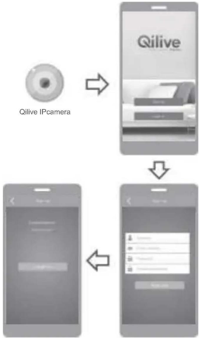 Qilive Q.4030 - Registrazione utente - 1