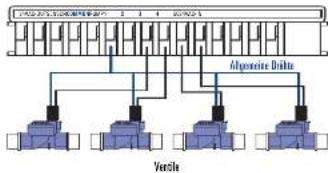 ORBIT WaterMaster 57396 - Anschlüsse der Ventilkabel an die Bewaesungsruhr - 1