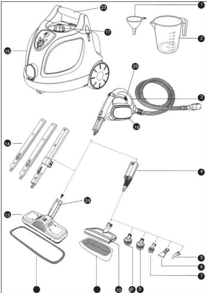 PALSON Sky Plus - ATTENTION - 3