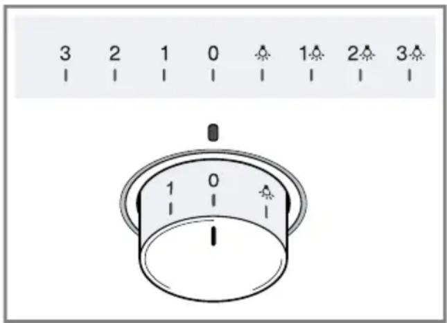 3 2 1 0 1 2 3 1 0