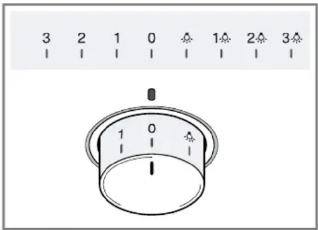 3 2 1 0 1 2 3 1 0