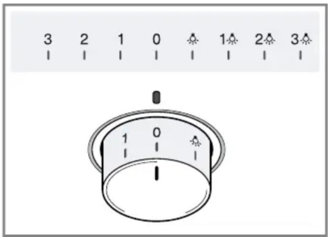 3 2 1 0 1 2 3 1 0