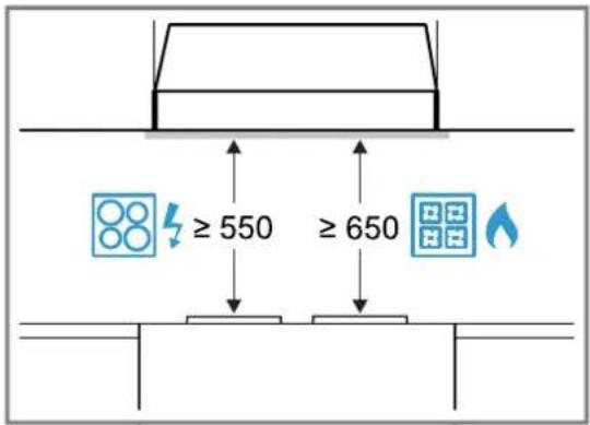 NEFF D51NAA1C0B - Distances de sécurité - 1