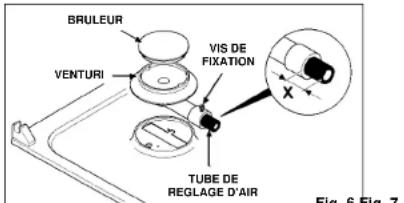 IBERNA PCPI4614AX - Carburation de la flamme - 1