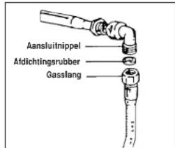 IBERNA PCPI4614AX - Aansluiten (gas gedeelte) - 1