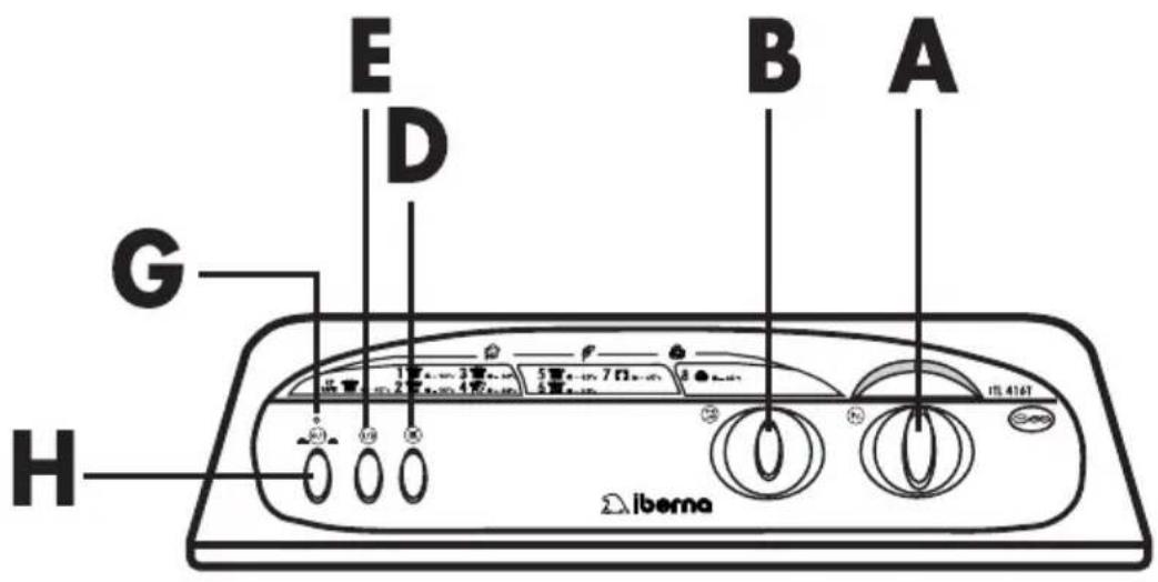 IBERNA LB ITL 416 T - AVANT DE SELECTIONNER LE PROGRAMME SOUHAITE, S'ASSURER QUE LA TOUCHE MARCHE/ARRÉT NE SOIT PAS ENFONCEE. - 1