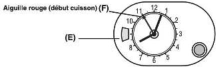 IBERNA FI 0536 W - TEMPS DE CUISSON - 7