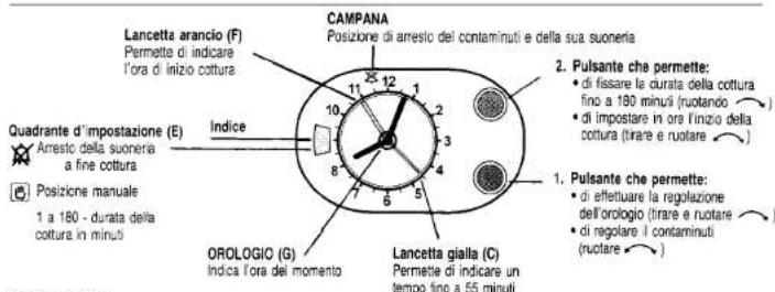 IBERNA FI 0103 N - USO DELL'OROLOGIO CON O SENZA PROGRAMMATORE - 1