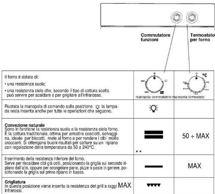 IBERNA FI 0103 N - FORNO STATICO CON CONTAMINUTI, TEMPORIZZATORE O CON OROLOGIO PROGRAMMATORE - 2