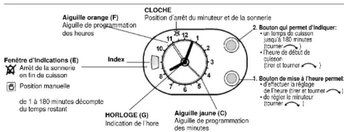 IBERNA FI 0103 N - UTILISATION DU PROGRAMMATEUR HORLOGE - 1