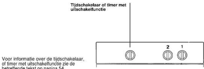 IBERNA RI 1103 GH - MULTIFUNCTIONELOVEN MET TIJDSACHAKELAAR OF TIMER MET UITSCHAKELFUNCTIE - 1