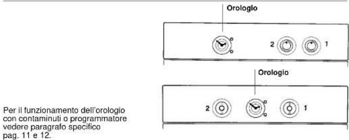 IBERNA RI 1103 GH - FORNO MULTIFUNZIONE O CLASSICO CON OROLOGIO PROGRAMMATORE CONTAMINUTI - 1