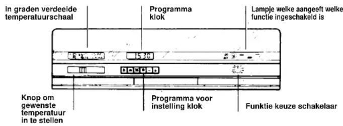 IBERNA RI 1103 GH - Eerst uit te voeren handelingen, nadat het apparaat is aangesloten op het elektriciteitsnet - 1
