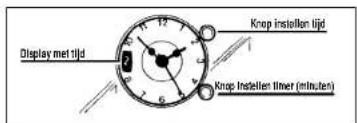 IBERNA RI 1103 GH - GEBRUIK VAN DE KLOK MET TIMER - 1