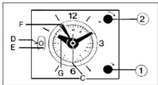 IBERNA RI 1103 GH - UTILISATION DU PROGRAMMATEUR HORLOGE - 1