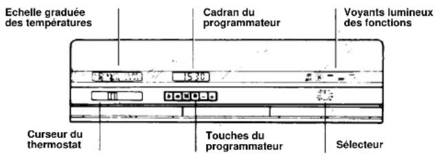 IBERNA RI 1103 GH - Opérations préliminaires à suivre après le branchement au réseau électrique - 1