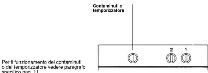 IBERNA RI 1103 GH - FORNO MULTIFUNZIONE CON CONTAMINUTI O TEMPORIZZATORE DI FINE COTTURA - 1
