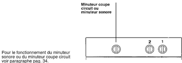 IBERNA RI 1103 GH - FOUR MULTIFONCTIONS AVEC MINUTEUR COUPE CIRCUIT OU MINUTEUR SONORE - 1