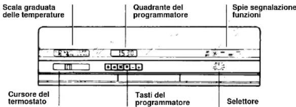 IBERNA RI 1103 GH - Operazioni preliminari da seguire dopo l'allacciamento alla rete elettrica - 1