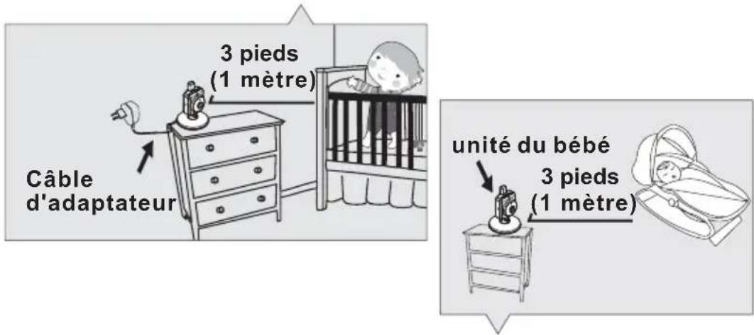 Mx Onda MXSVB7484 - Pour protéger contre les blessures ou la mort à cause des cordons du moniteur de bébé : - 1