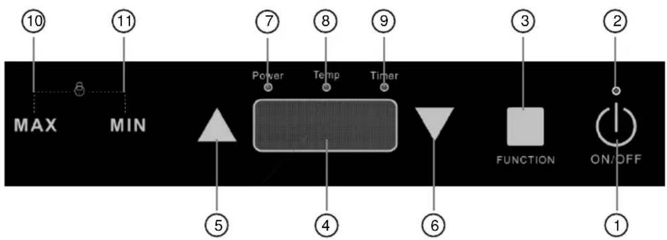 Mx Onda MXPIP2199 - COMMANDES ET ELEMENTS - 1