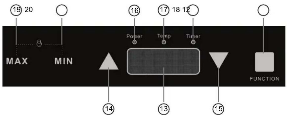 Mx Onda MXPIP2199 - Bedienelemente rechts Kochzone (1500 W max.) - 1