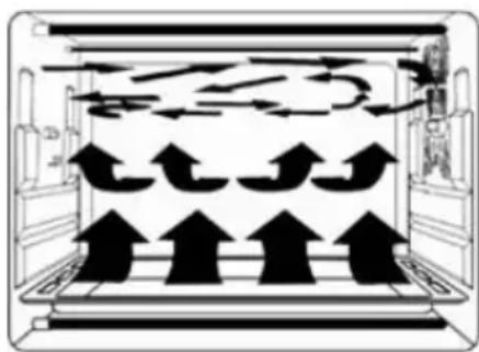 Mx Onda MXHC2183 - Operação por convecção - 1