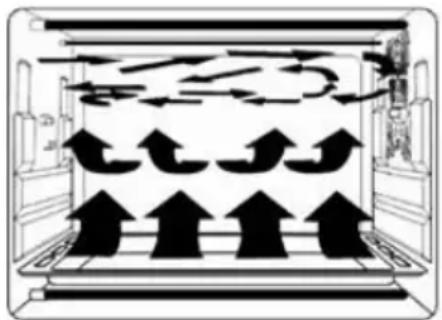 Mx Onda MXHC2183 - Funcionamiento por convección - 1