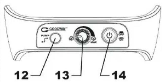 Mx Onda MXCPV2037C - COMMANDES ET FONCTIONS - 2