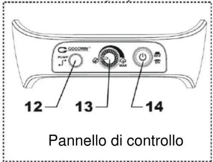 Mx Onda MXCPV2037C - CONTROLLIE ELEMENTI - 2