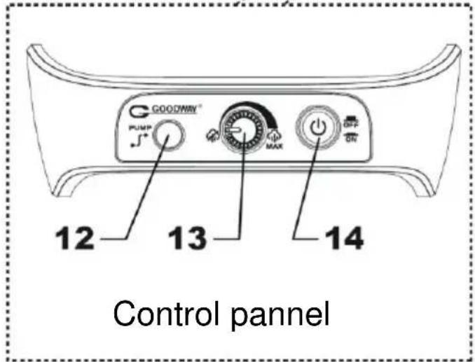 Mx Onda MXCPV2037C - CONTROLS AND ELEMENTS - 2