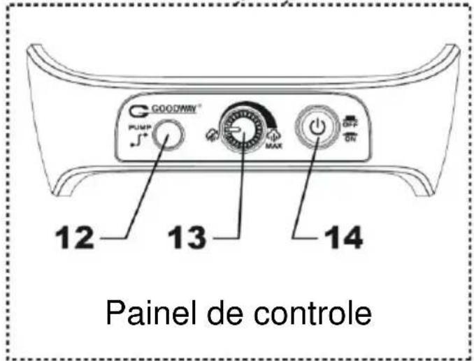 Mx Onda MXCPV2037C - CONTROLES E ELEMENTOS - 2