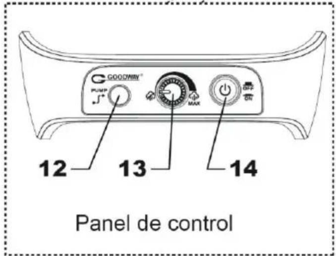 Mx Onda MXCPV2037C - CONTROLS Y ELEMENTOS - 2