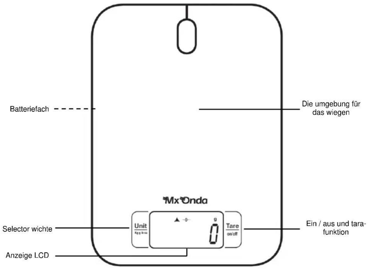Mx Onda MXPC2103 - SEHR WICHTIG - 1