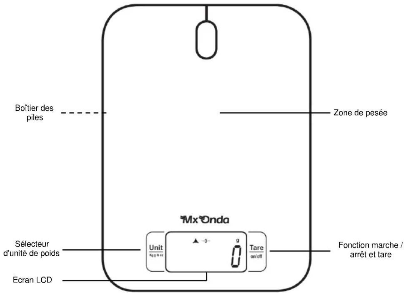 Boîtier des piles Zone de pesée MxOnda Unit kg g d oz ▲ -0° 9 Tare on/off Sélecteur d'unité de poids Écran LCD Fonction marche / arrêt et tare